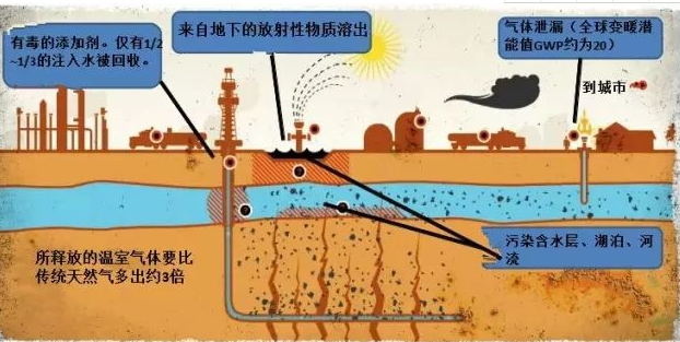 開采油田壓裂時不使用壓裂返排液消泡劑會帶來什麽危害？